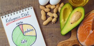 keto diet plan